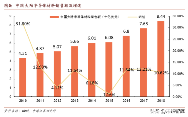 半导体晶圆制造材料深度报告：行业基石，一材难求