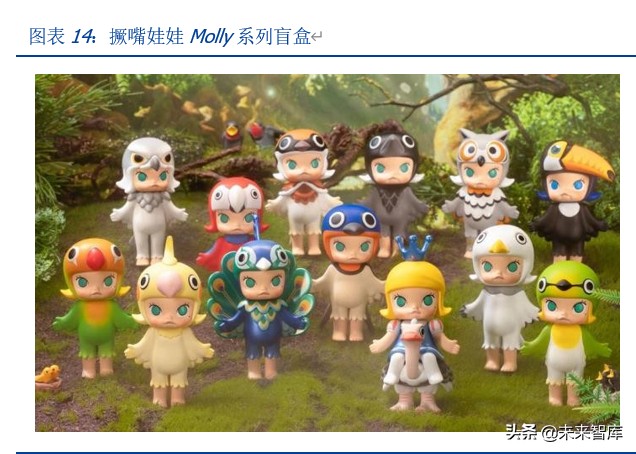 潮玩盲盒行业深度分析及投资报告：如何引你入坑