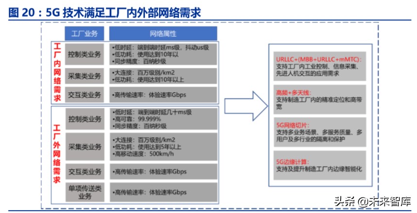 ICT新基建专题报告：5G、边缘计算、量子通信、区块链等