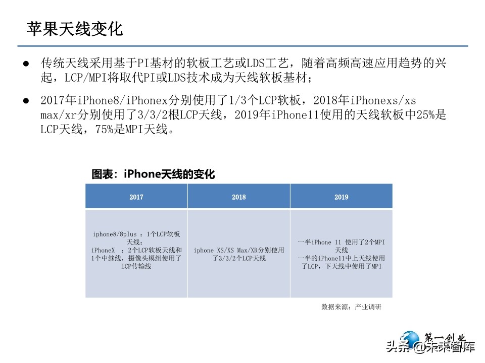 5G时代PCB板发展方向研究：更高频高速、更高集成度