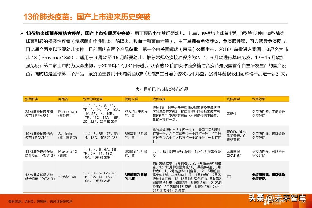 疫苗行业深度报告：监管和国产新时代，开启发展黄金期