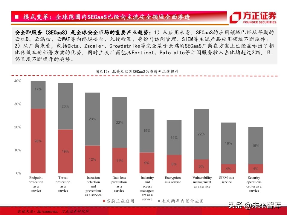 网络安全行业深度研究：驱动因素、竞争格局、未来趋势
