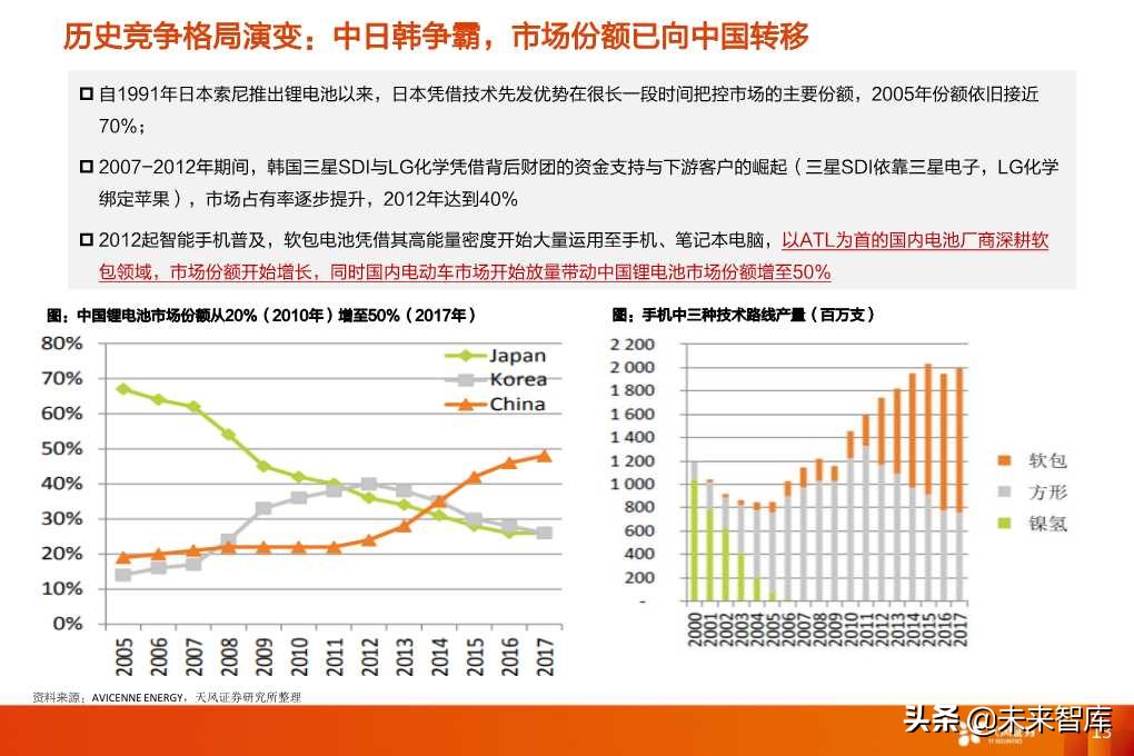 锂电池行业专题之消费电池深度研究
