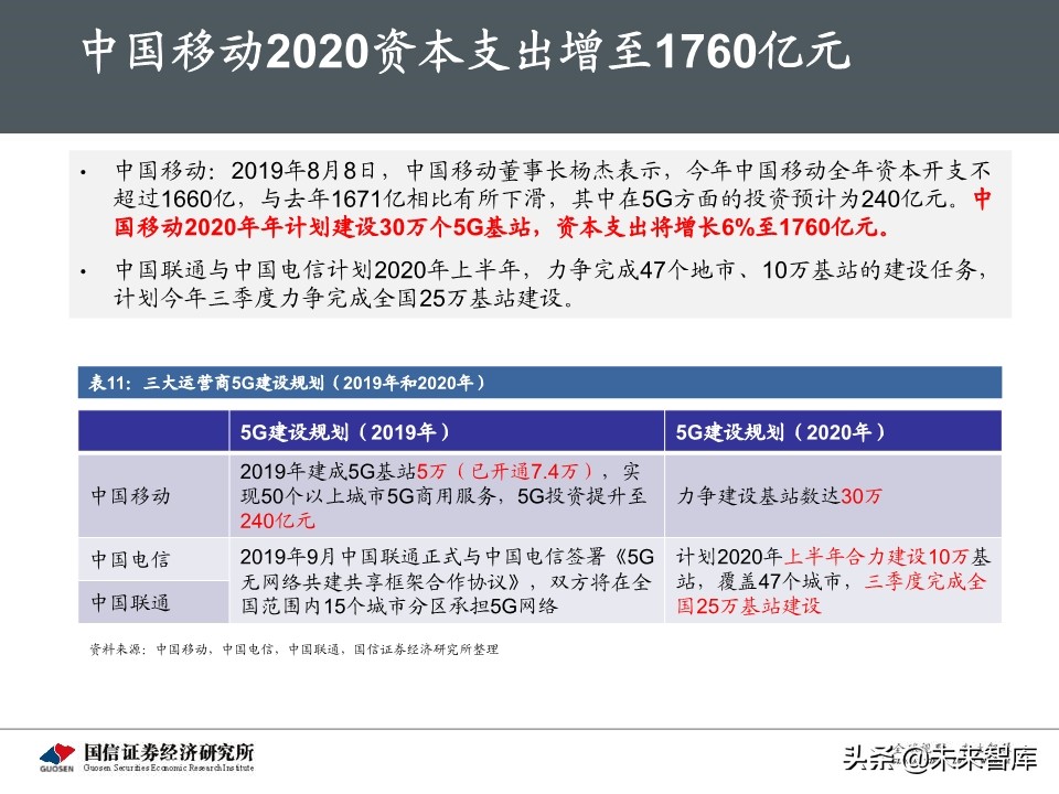 5G新基建最新进展及投资机会深度分析报告