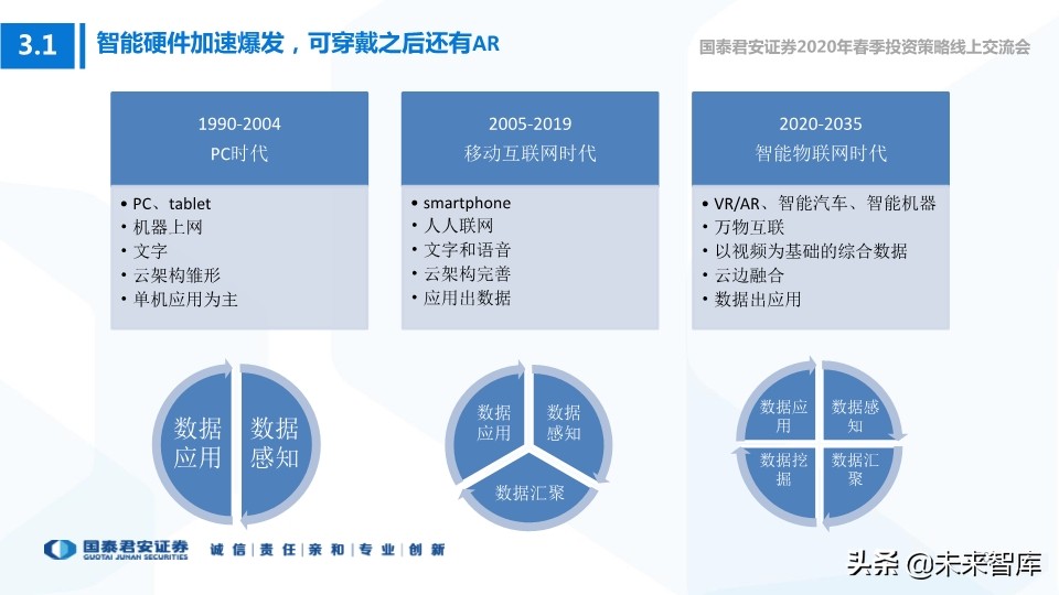 科技行业114页深度解读：5G+AI引领全球新一轮科技创新浪潮