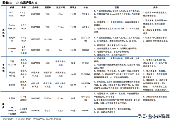 5G新机会研究：超高清、云游戏、AR/VR