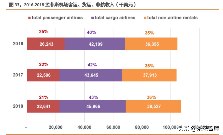 航空货运行业深度报告：从FedEx起飞之地，我们得到了什么