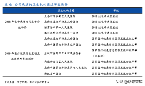 医疗信息化龙头卫宁健康深度解析