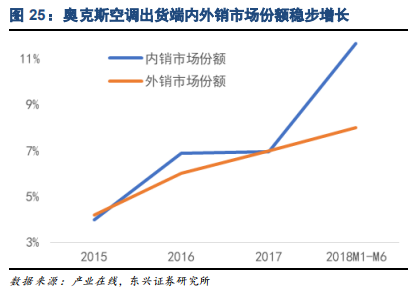 家电行业专题报告：品牌策略从单一到多元的必经之路