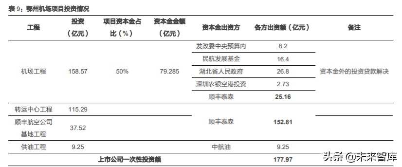 航空货运行业深度报告：从FedEx起飞之地，我们得到了什么