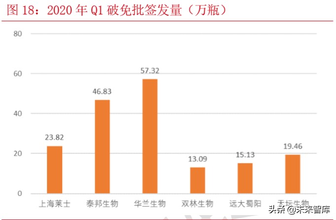血制品行业专题报告：关注疫情带来的血液制品配置价值