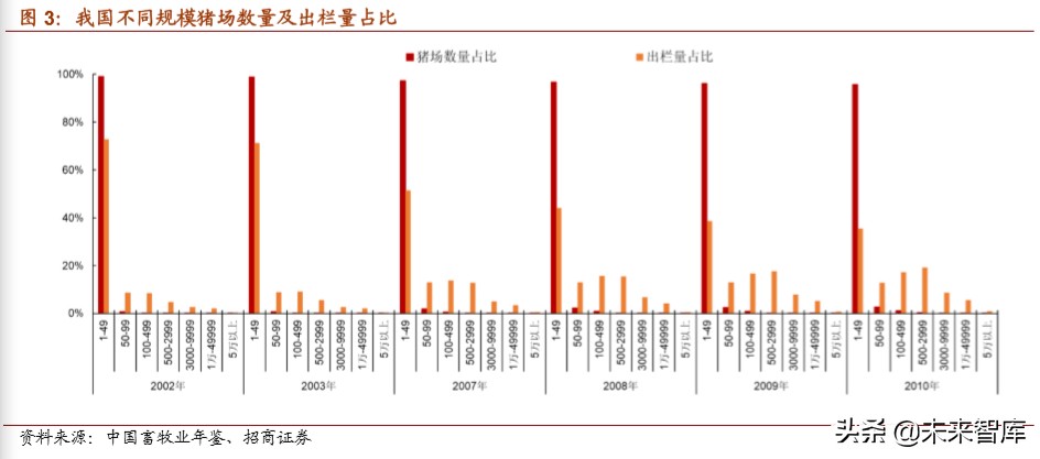 生猪养殖专题报告：猪！猪！猪！迈入亿元起步的门槛