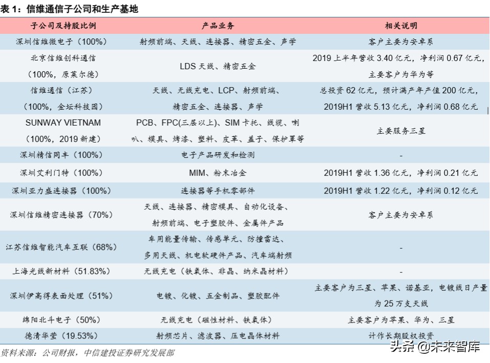 信维通信深度解析：5G时代泛射频龙头