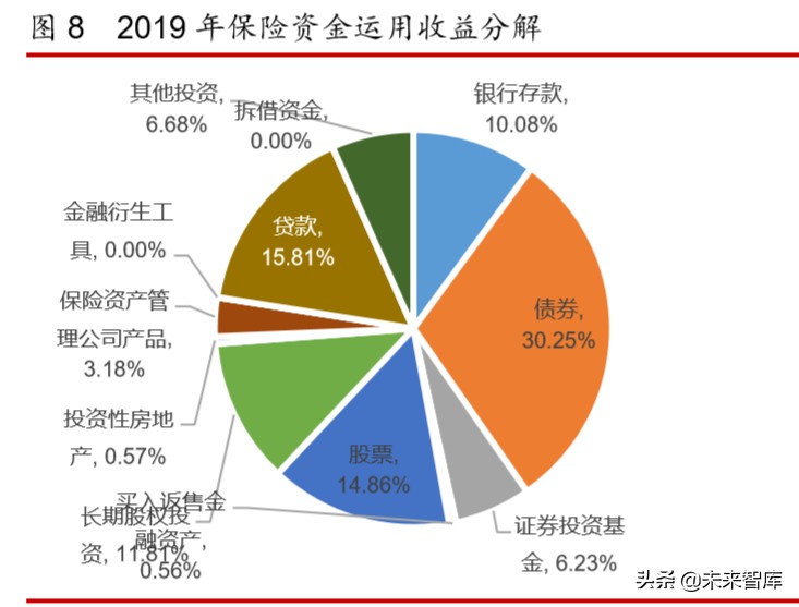 2019年保险资产管理行业年度报告
