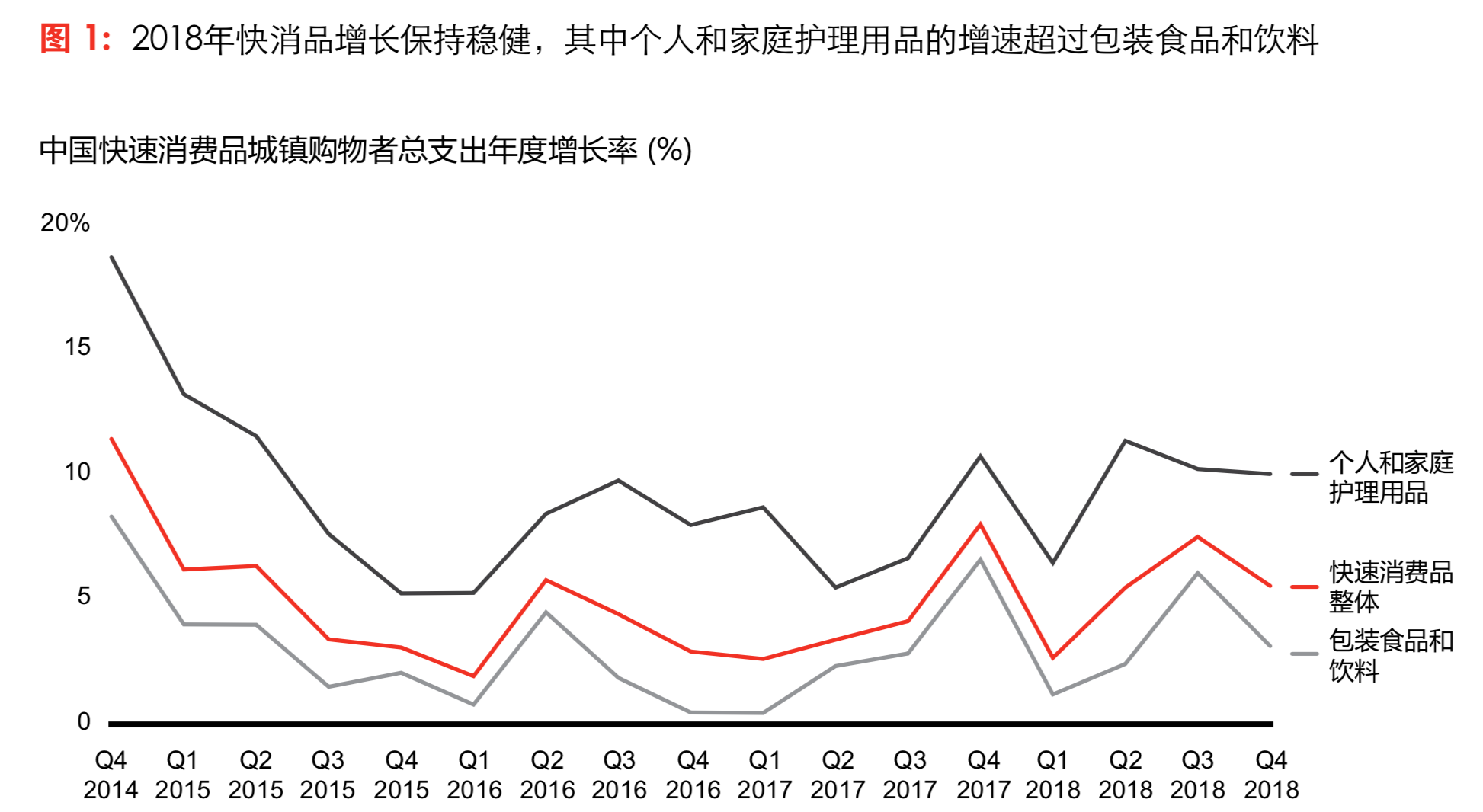 貝恩中國消費者研究：三大趨勢引領未來-高端化、小品牌和新零售