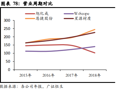 从日韩锂电隔膜企业发展看我国锂电隔膜行业的现在和未来