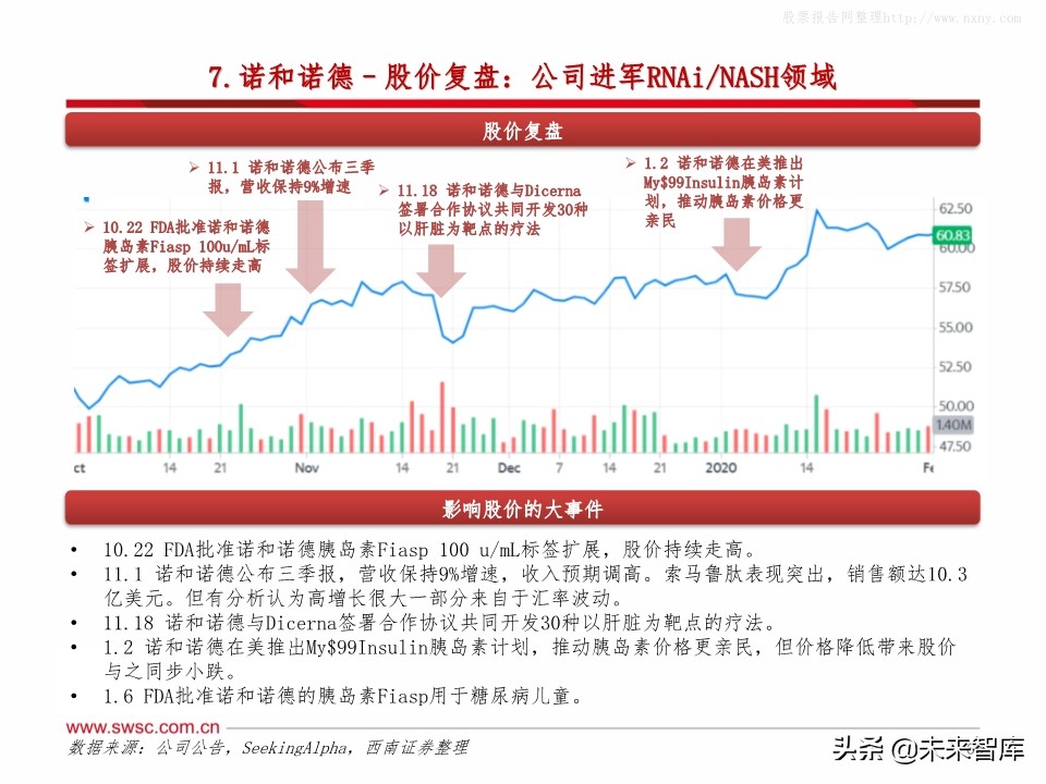 全球主流医药企业2019年报分析：公司业绩梳理
