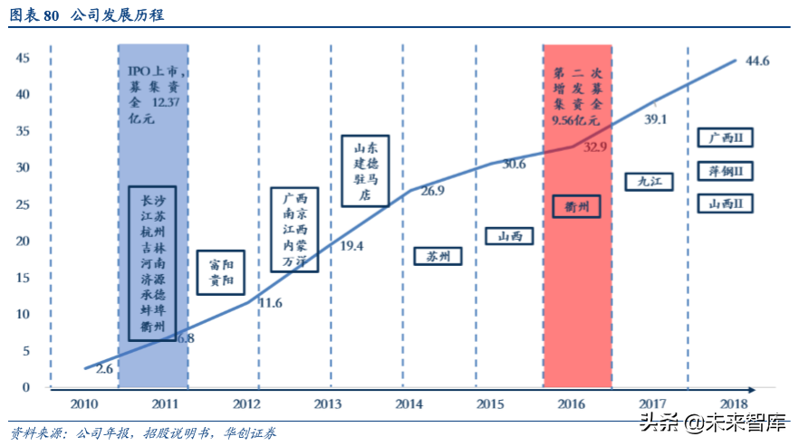 机械设备行业深度盘点及2020年投资策略