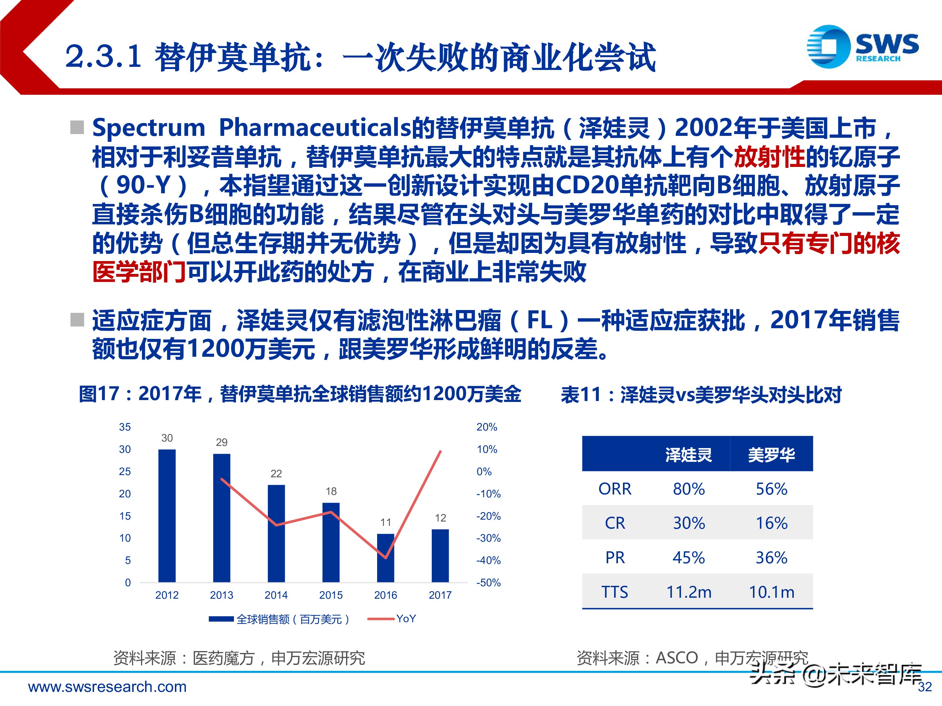 肿瘤创新药：淋巴瘤/白血病专题研究报告
