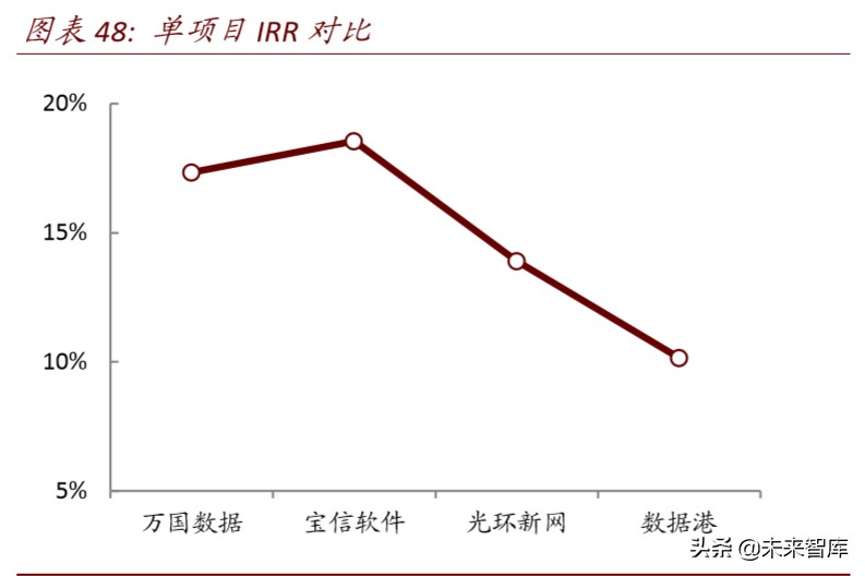 数据中心深度报告：IDC，数据时代演绎春秋传奇