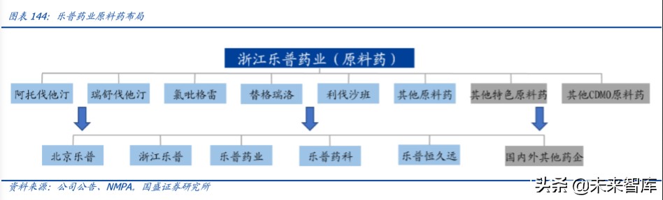 乐普医疗深度解析：布局心血管医疗全产业链，不断创新发展