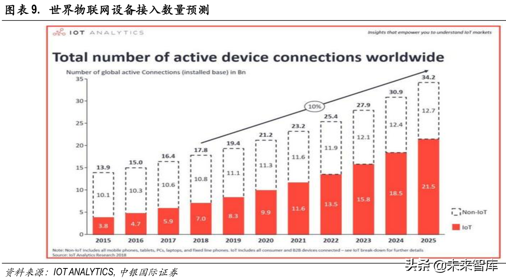 边缘计算行业专题报告：边缘计算与5G同行，开拓蓝海新市场