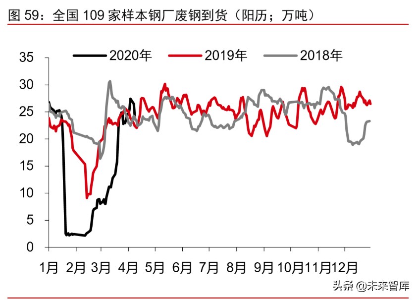 大宗商品2020年二季度展望：大宗商品将迎来绝佳配置期