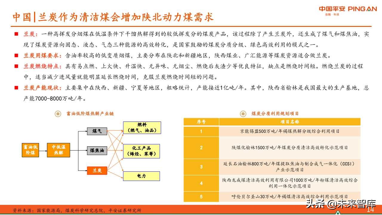 煤炭行业专题报告：中美供暖对比分析