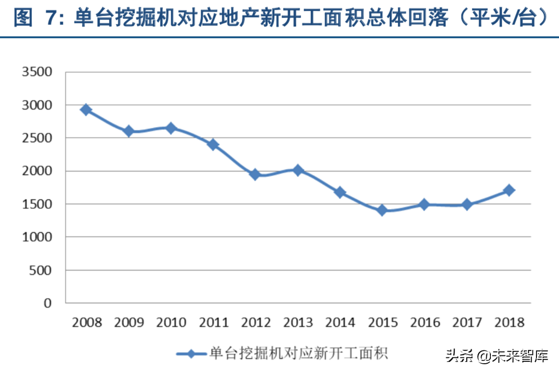 挖掘机行业深度研究：从增量驱动到存量为王