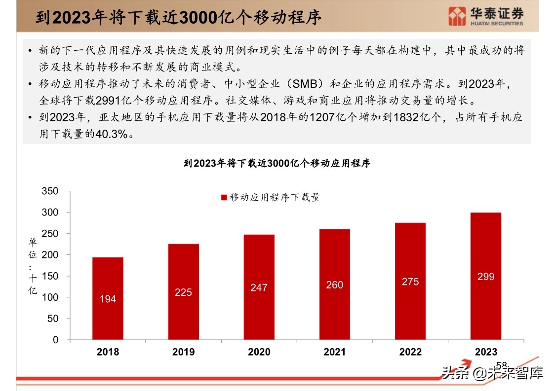 思科年度互联网报告：全球网络流量预测