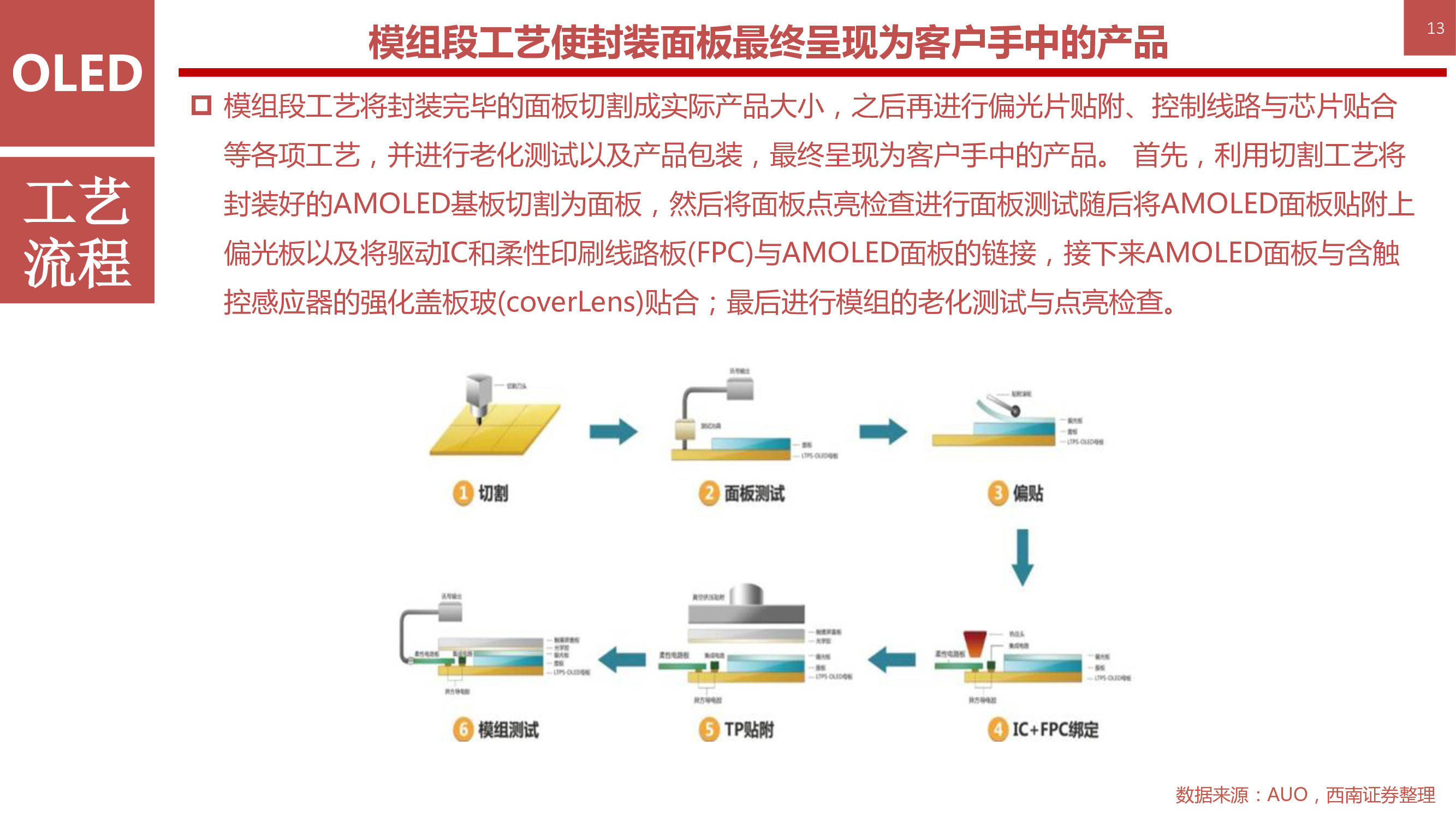 液晶显示技术专题：146页PPT深度解析OLED柔性屏行业