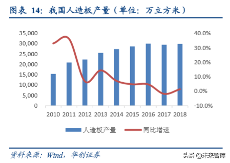 人造板行业深度研究报告