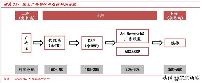 娛樂傳媒行業研究及2020投資策略：關注5G應用、流量遷移新機會