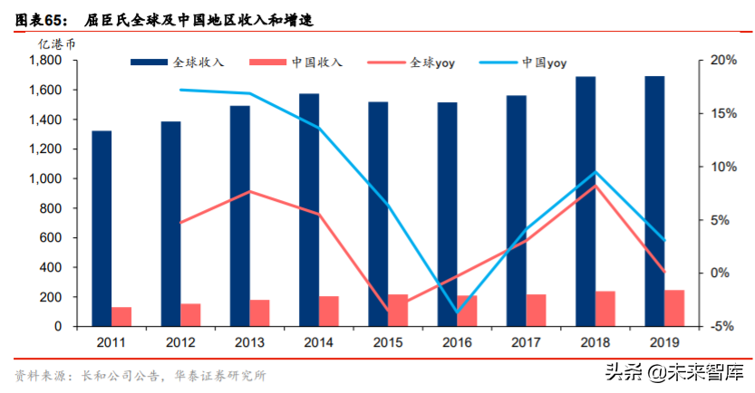 化妆品行业深度报告：景气延续，国货迎来高光时刻