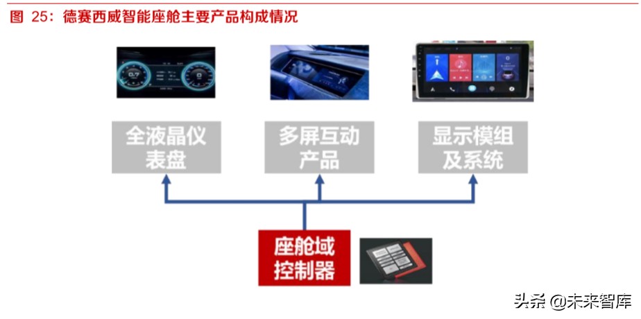 智能网联汽车深度报告：智能网联趋势中汽车公司的突破点及布局