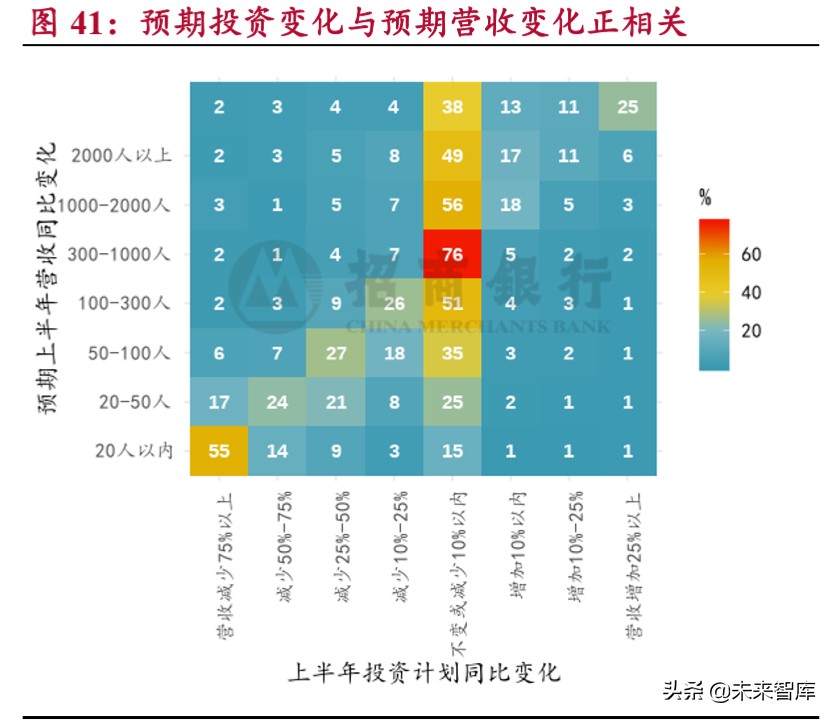 小微企业调研报告：穿越生死线