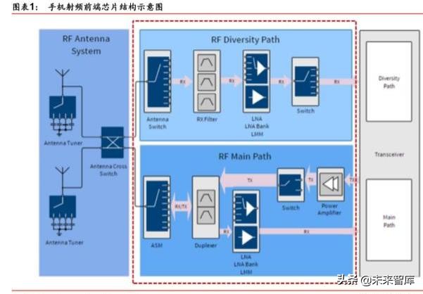 5G产业链之射频前端芯片国产化机会深度分析