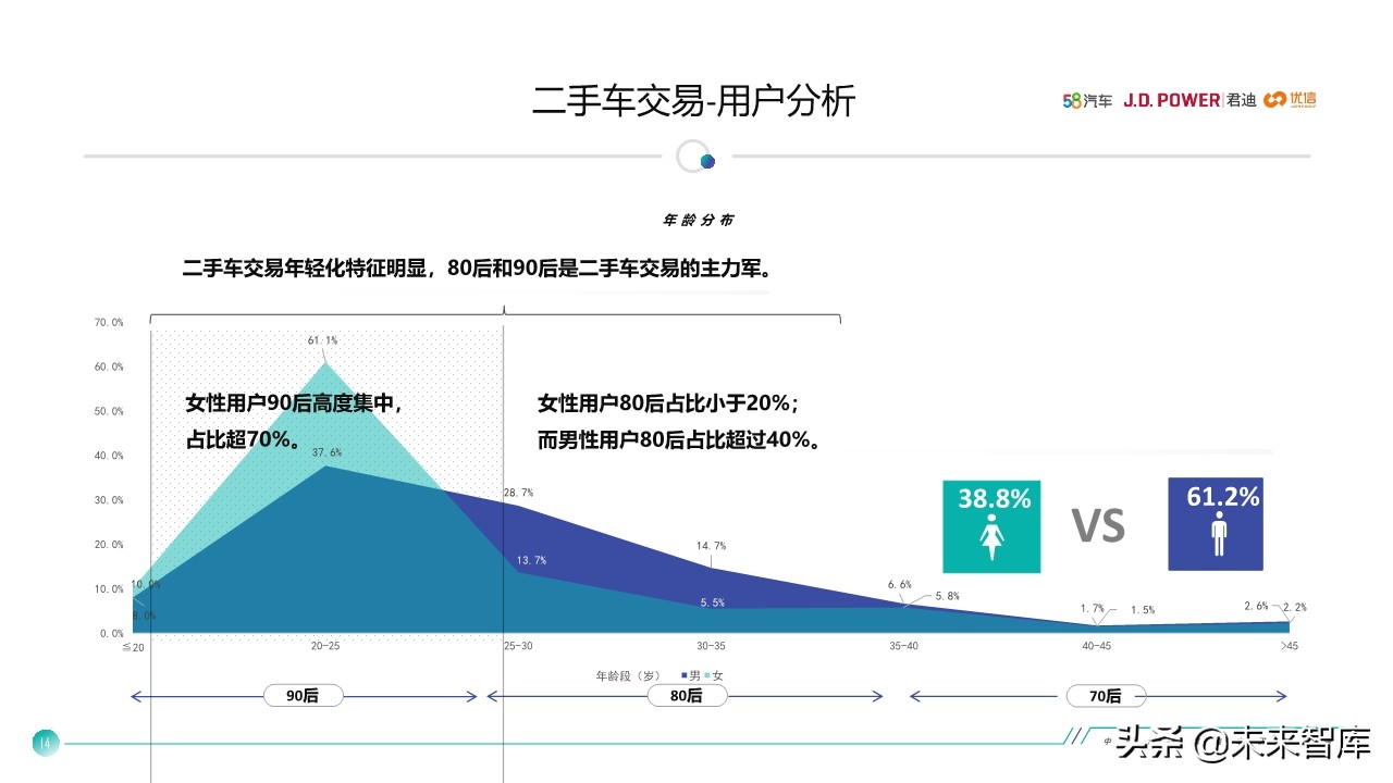 中国汽车保值率研究报告2020