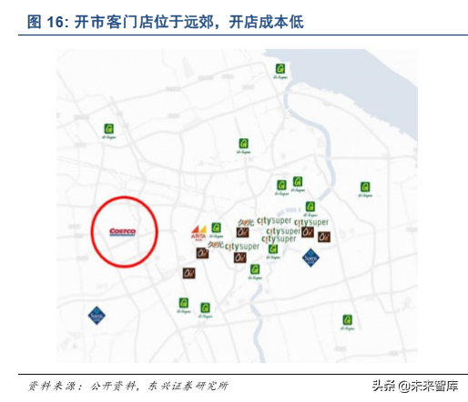COSTCO深度分析与借鉴：低价为矛，会员为盾