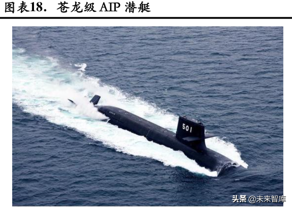 燃料电池专题：政策循序渐进，燃料电池产业有待腾飞