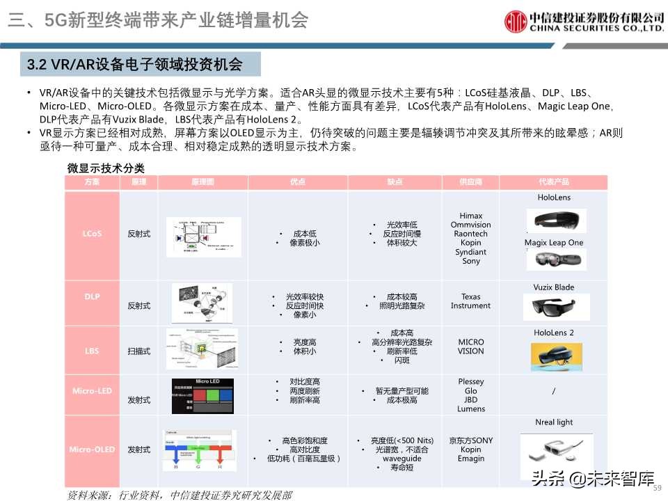 5G重磅报告详解电子创新与产业链发展机会（98页PPT）