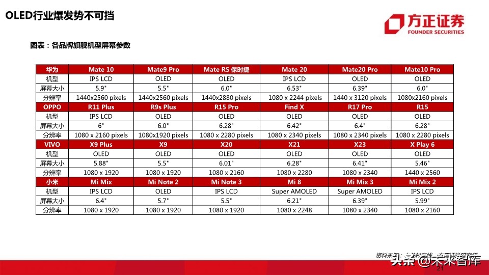 OLED行业深度报告：118页深度解读OLED产业的材料机遇