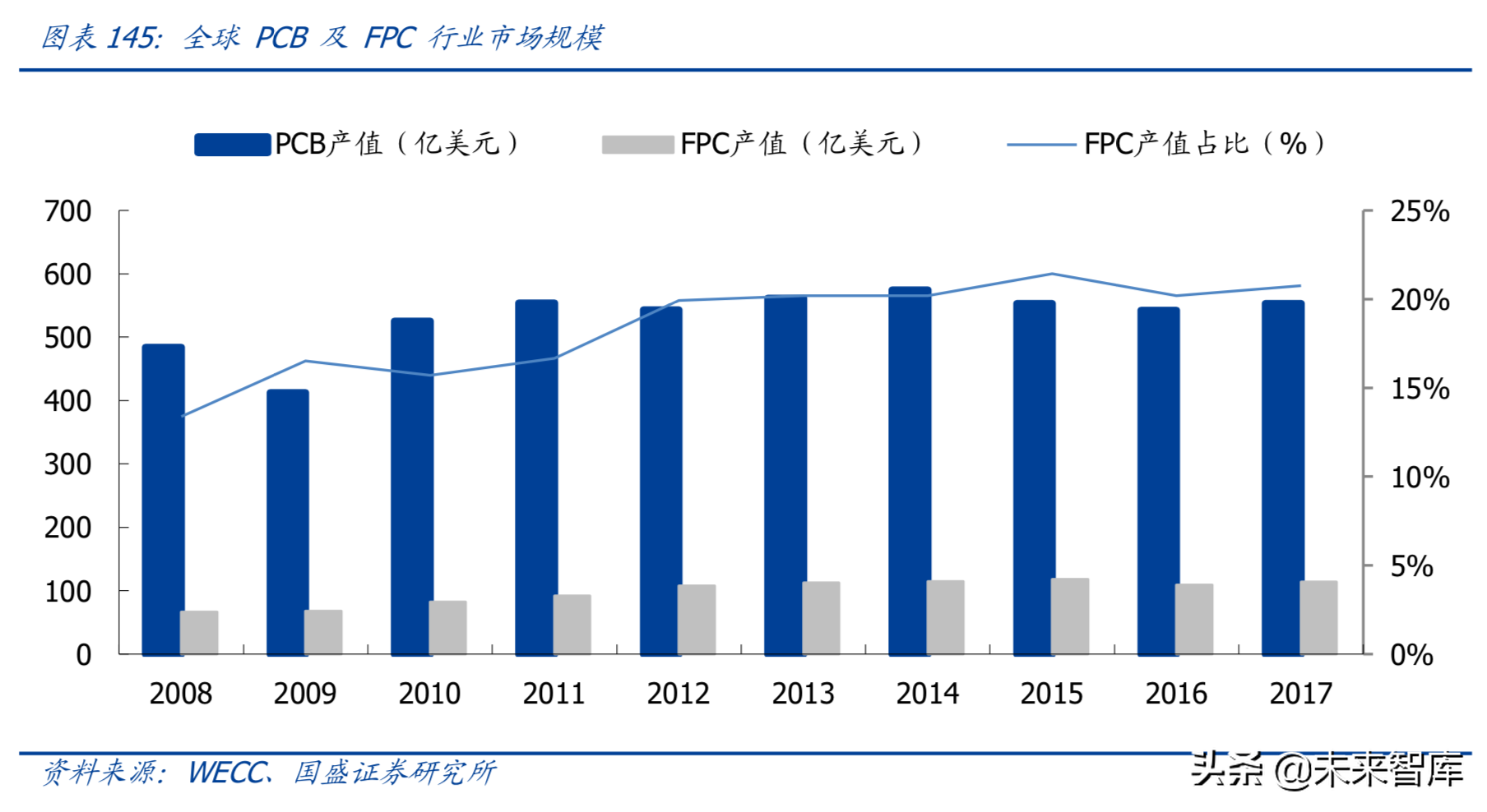 最新解读5G及消费电子各行业发展趋势与投资机会（90页）
