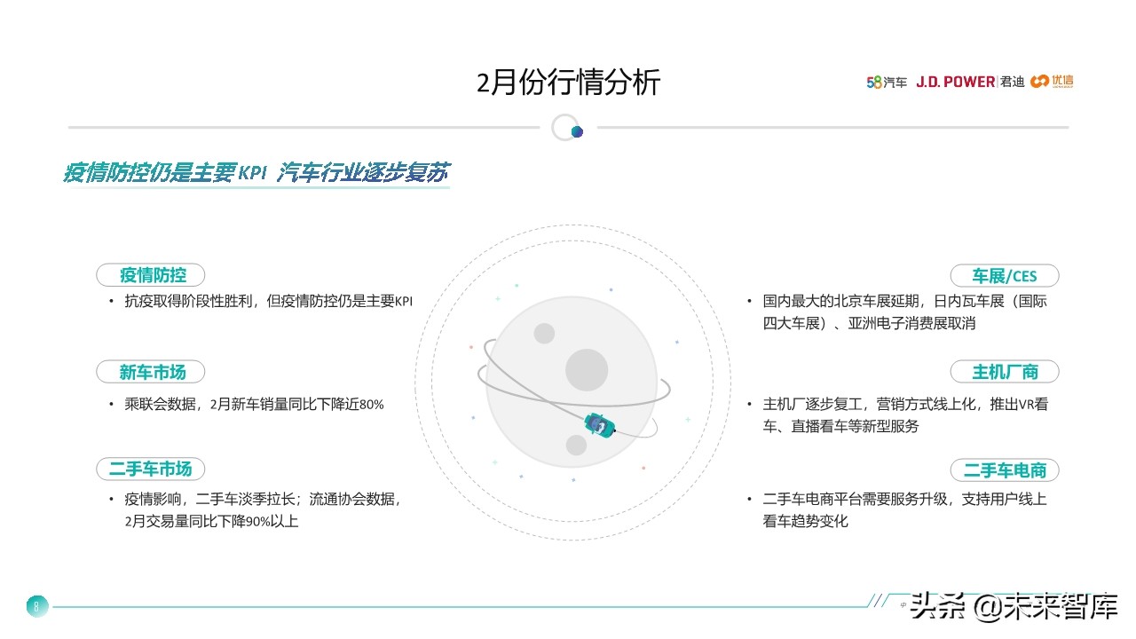 中国汽车保值率研究报告2020