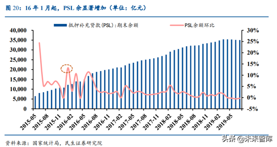 涪陵榨菜深度解析：加速库存去化，静待柳暗花明