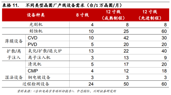 半导体及半导体设备行业深度研究报告