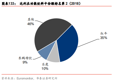 中國乳業(yè)及伊利股份深度研究報(bào)告