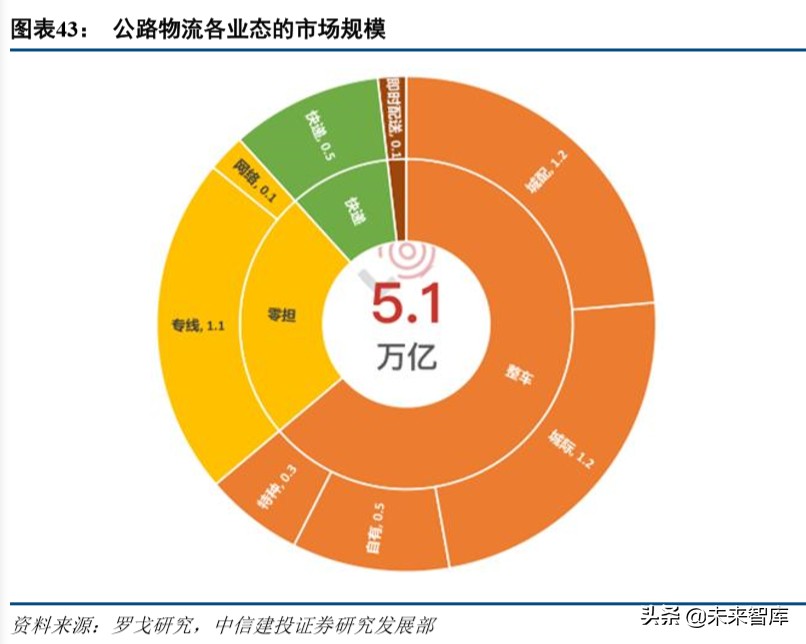 京东物流深度解析：打造千亿规模的物流科技服务商