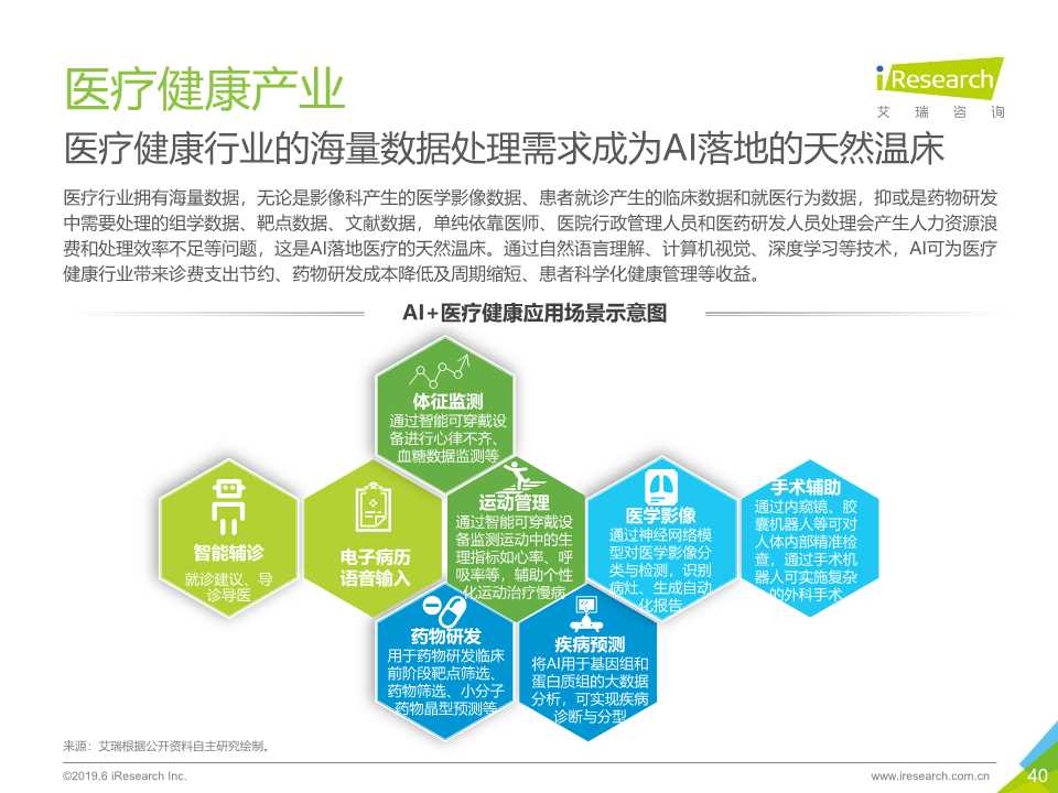 中国人工智能产业研究报告2019