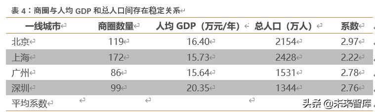 海底捞深度解析：六问六答，寻找火锅龙头的第二成长曲线